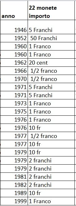 22 Monete Francia 1946-1999 per Arte