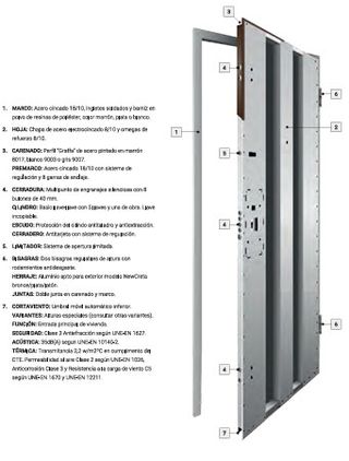 PUERTA ACORAZADA EXTERIOR ALUMINO