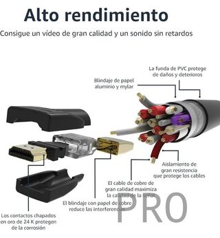 Amazon Basics - Cable HDMI 4K