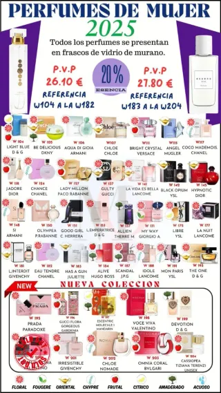 Perfumes de alta gama a buen precio