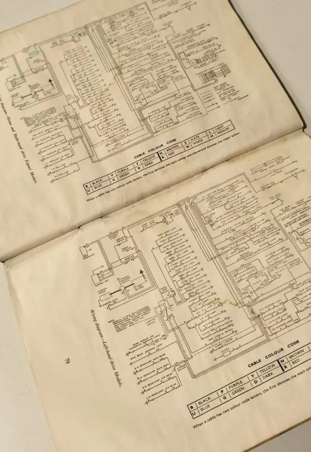 Manual Jaguar mk2 3.4 Litre
