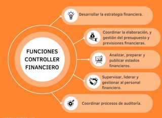 Controller Financiera | Gestión contable y fiscal