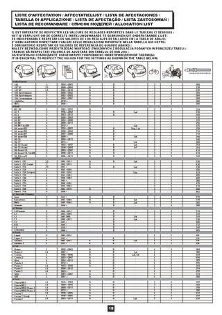 Portabicicletas Trasero Norbike 3 + Señal V-20