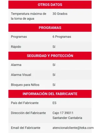 Lavavajillas Teka 60 cm NUEVO EN SU CAJA