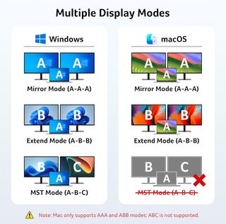 Hub USB-C Acer 9 en 1 para MacBook