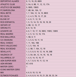 Vendo cromos Liga Este Panini 2025/2026