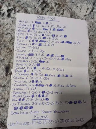 Cromos Liga Este 25-26