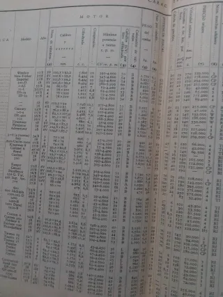 MANUAL DE AUTOMÓVILES