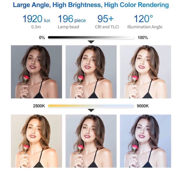 Ulanzi VIJIM VL196 Lámpara LED RGB Cámara