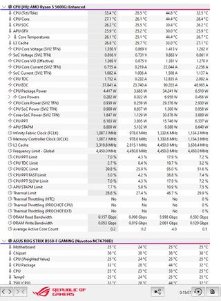 Ordenador completo SUPER PRECIO