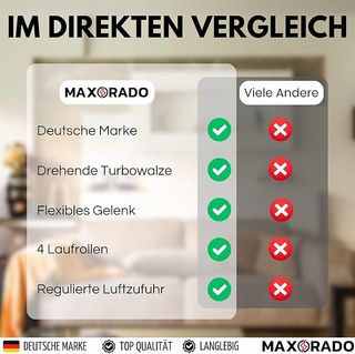 Maxorado Boquilla turbo Aspiradora Dyson V6 DC59