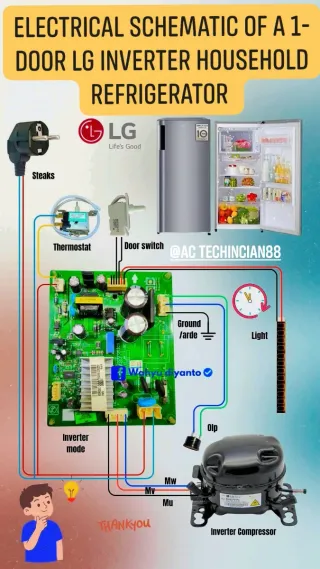 Reparcions de electrodomésticos todas marcas
