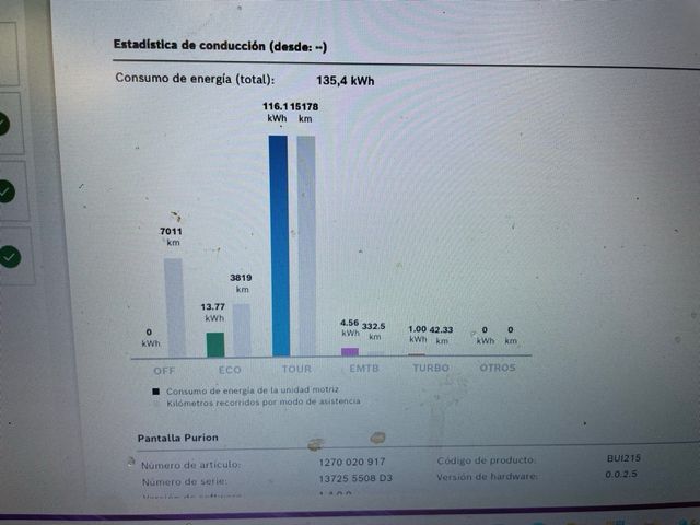 Haibike Full Seven Bicicleta Eléctrica