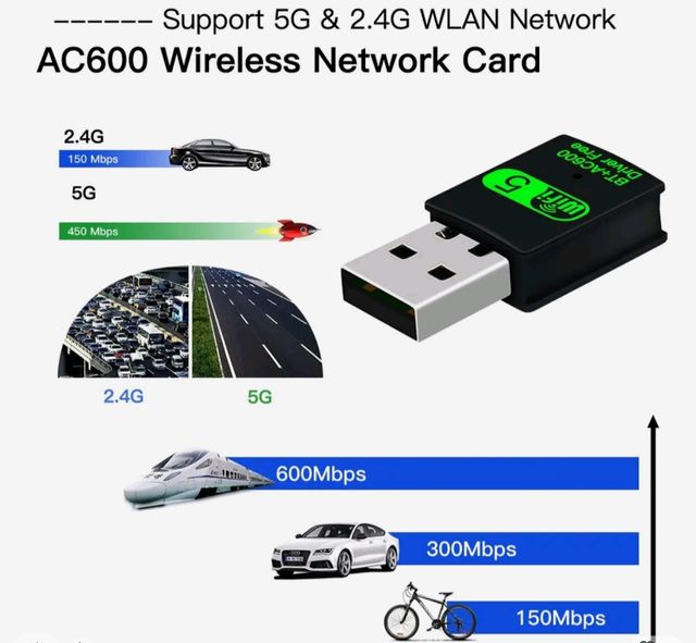 Adaptador USB WiFi Bluetooth AC600