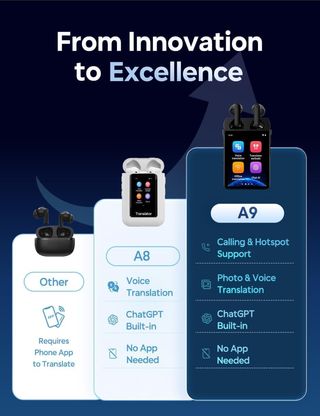 Cuffie A9 AI Translator 4G