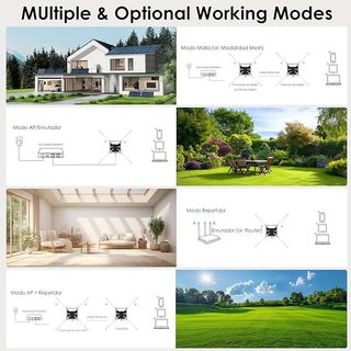 WAVLINK AC1200 Repetidor WIFI WLAN Exterior