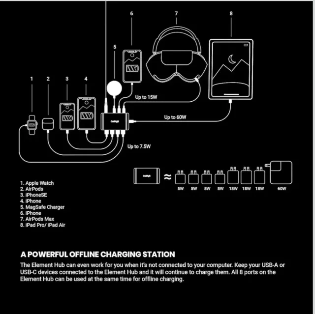 Stazione di docking Caldigit Thunderbolt 4