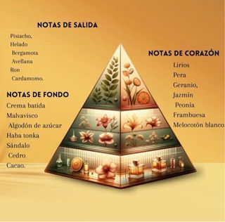 Perfume Khair Pistacho Paris Corner