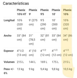 Tabla Paddle Surf Redwood Phenix 10'6 Rígida