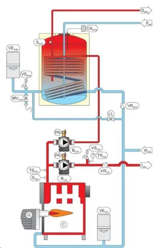 Se arreglan calderas de gasoil y agua caliente