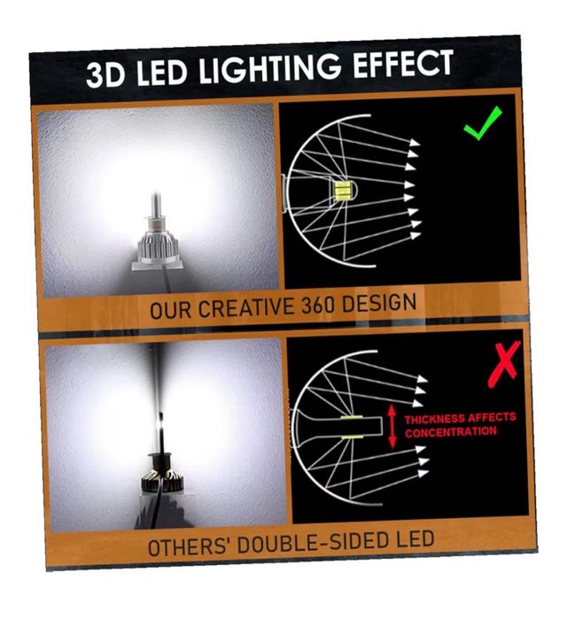 NUOVO! Set 2 luci LED H1 con ventilazione nuovi