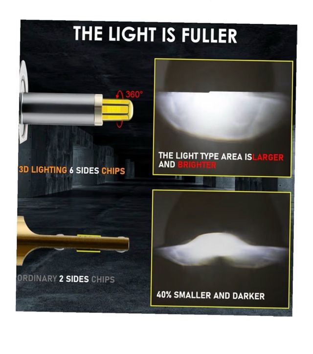 NUOVO! Set 2 luci LED H1 con ventilazione nuovi