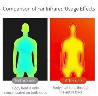 Chaqueta Calefactable 21 Zonas USB Azul