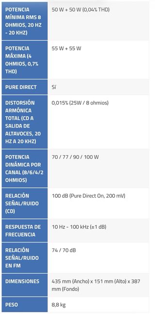 Amplificador Yamaha R-S300 Negro