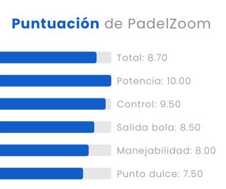 Pala Head Delta Pro 2023 Arturo coello.