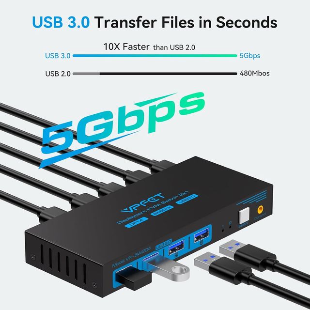 KVM Switch 8K 60GHZ  Displayport 2 Computadoras