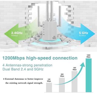 Repetidor WiFi Doble Banda Largo Alcance