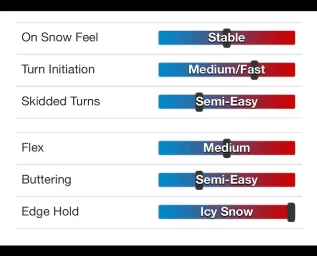 Tabla Snow Rossignol One LF 153
