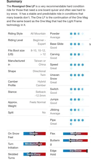 Tabla Snow Rossignol One LF 153