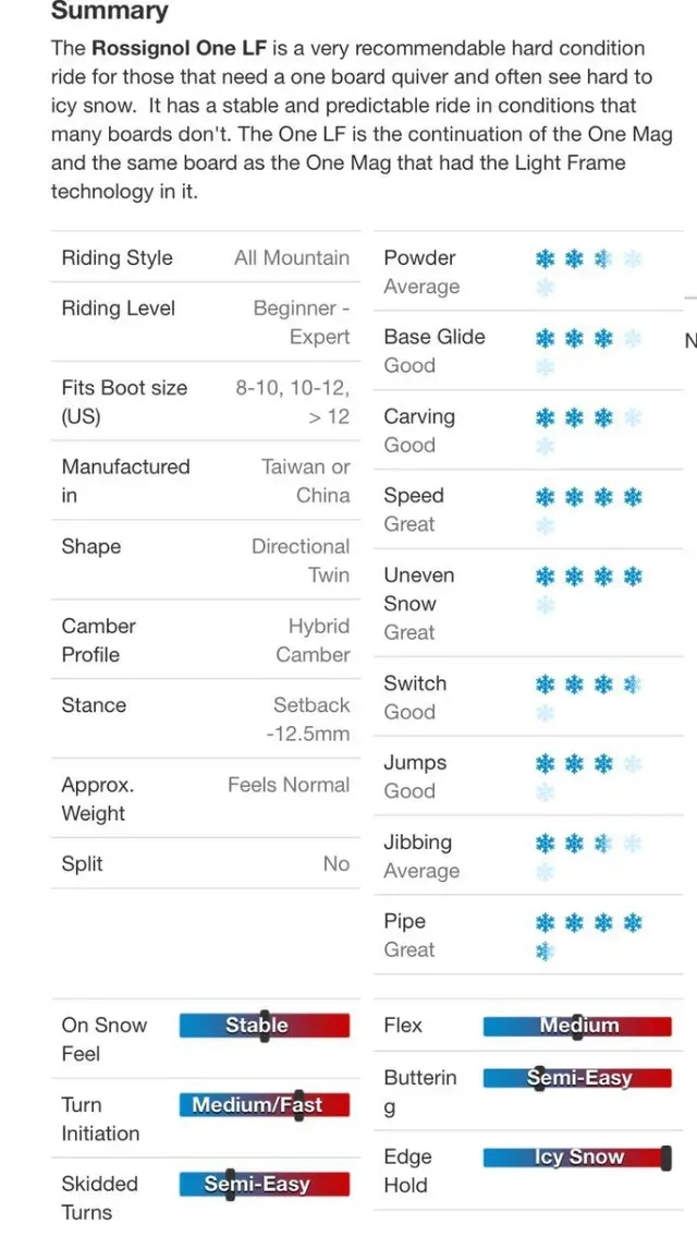 Tabla Snow Rossignol One LF 153