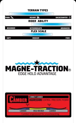 Tabla Snow GNU Headspace 152