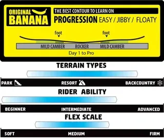Tabla Snow GNU Carbon Credit 147