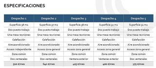 Oficina en venta en Casco Histórico en Cartagena