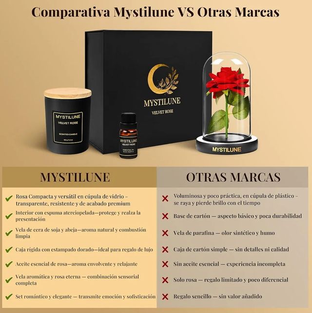 Confezione regalo Rosa eterna Cúpula + Candela + Olio