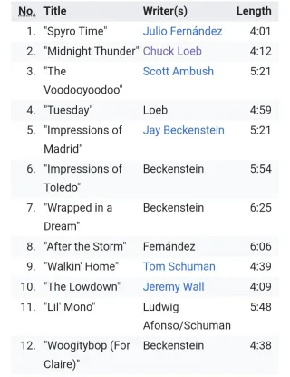 CD de Spyro Gyra: "Wrapped in a Dream" (2006)