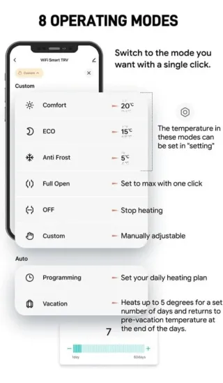 Válvula Termostática WiFi Programable Radiador