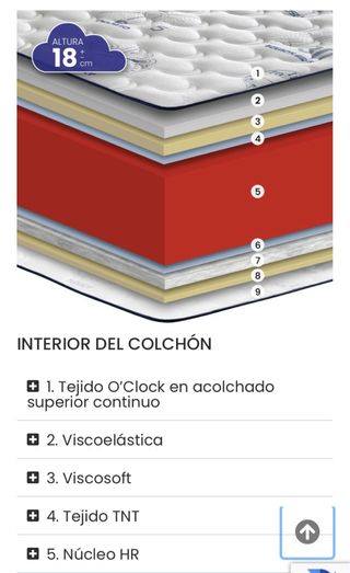 Colchón 80x190 cm