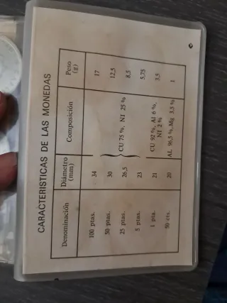 Monedas España Mundial 82