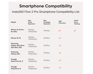 Insta360 Flow 2 Pro Kit de montaje magnético NUEVO