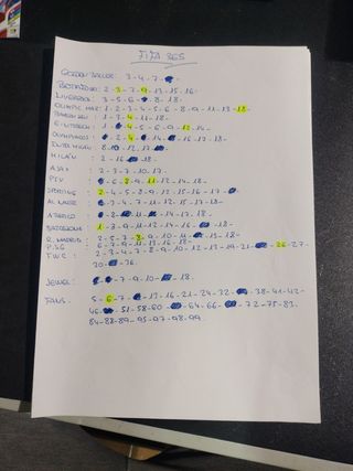 Cromos Panini FIFA 365 Adrenalyn XL