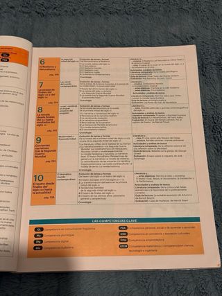 Literatura Universal 1ro Bachillerato