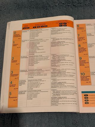 Literatura Universal 1ro Bachillerato