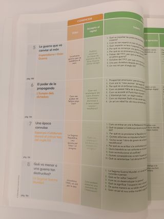 Geo i Història 4t ESO Comuninitat en Xarxa 9788468295084
