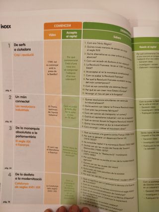 Geografia i Història 4D ESO - Comunitat en Xarxa - Cataluny