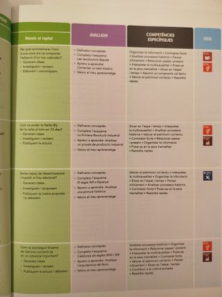 Geografia i Història 4D ESO - Comunitat en Xarxa - Cataluny