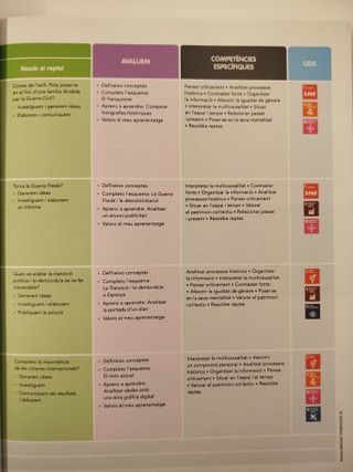 Geografia i Història 4D ESO - Comunitat en Xarxa - Cataluny